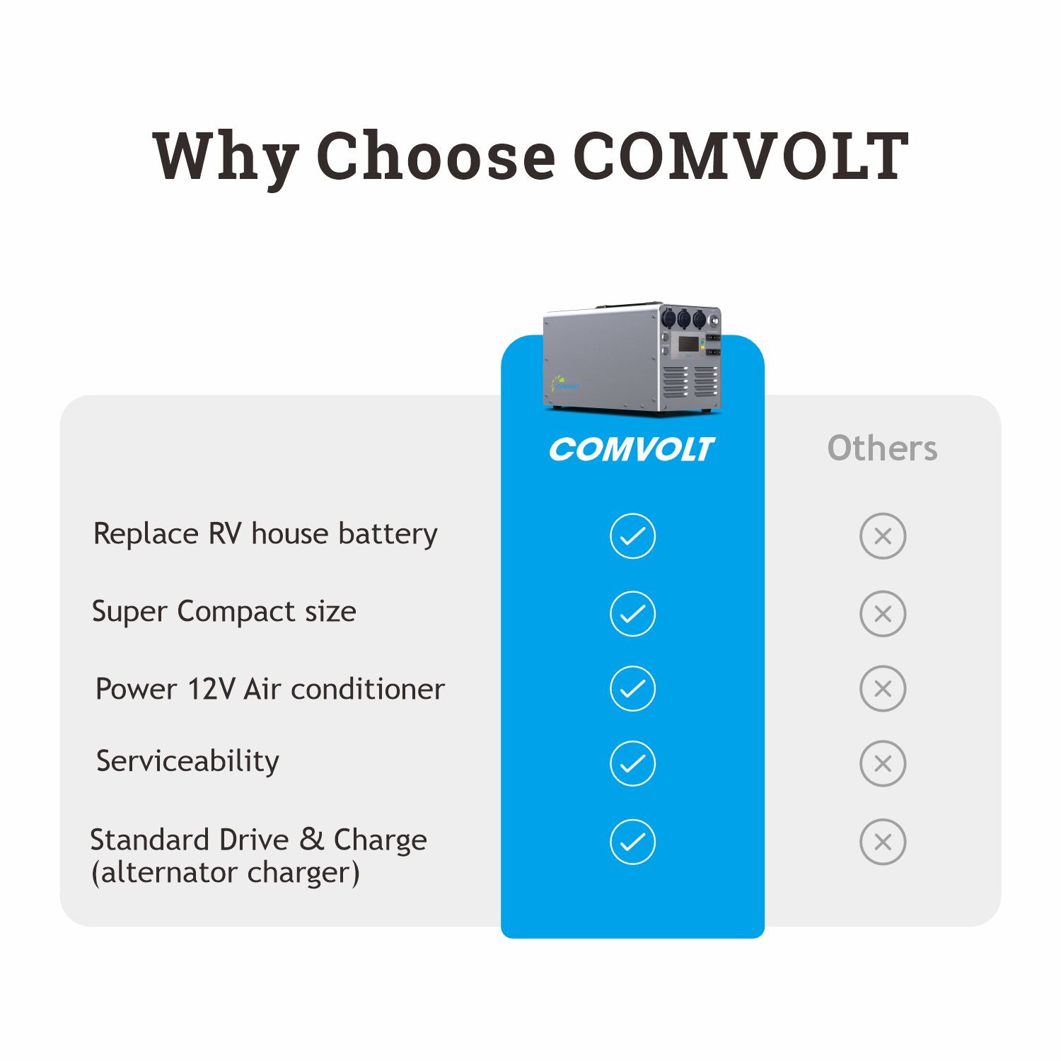 Comvolt 4000 Portable Power Station