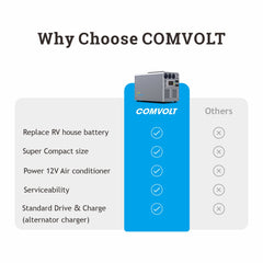 COMVOLT 3000 Portable Power Station