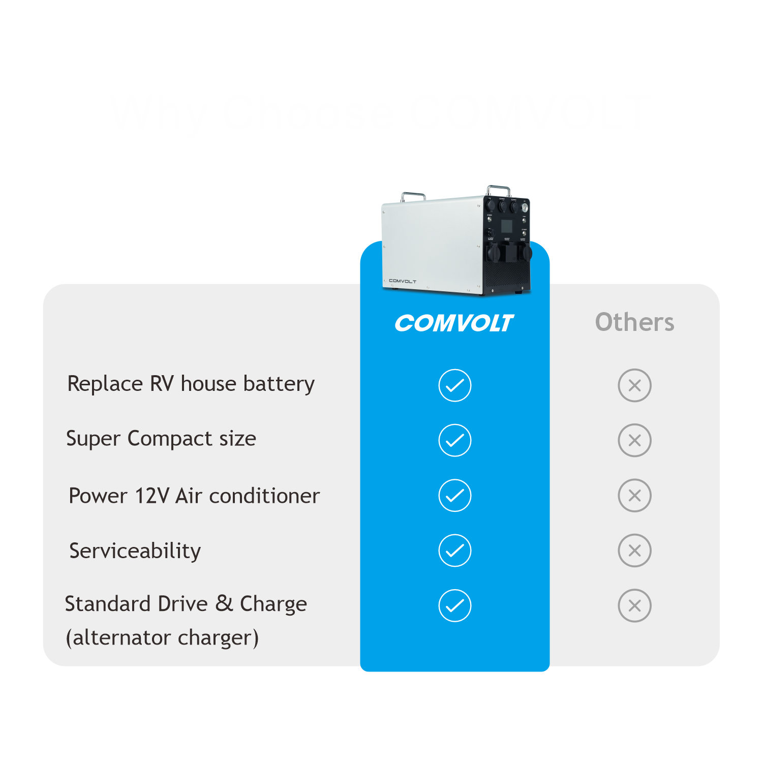 Comvolt 6000 Portable Power Station 12.8V470Ah – comvolt