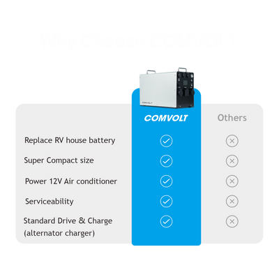Comvolt 6000 Portable Power Station 12.8V470Ah